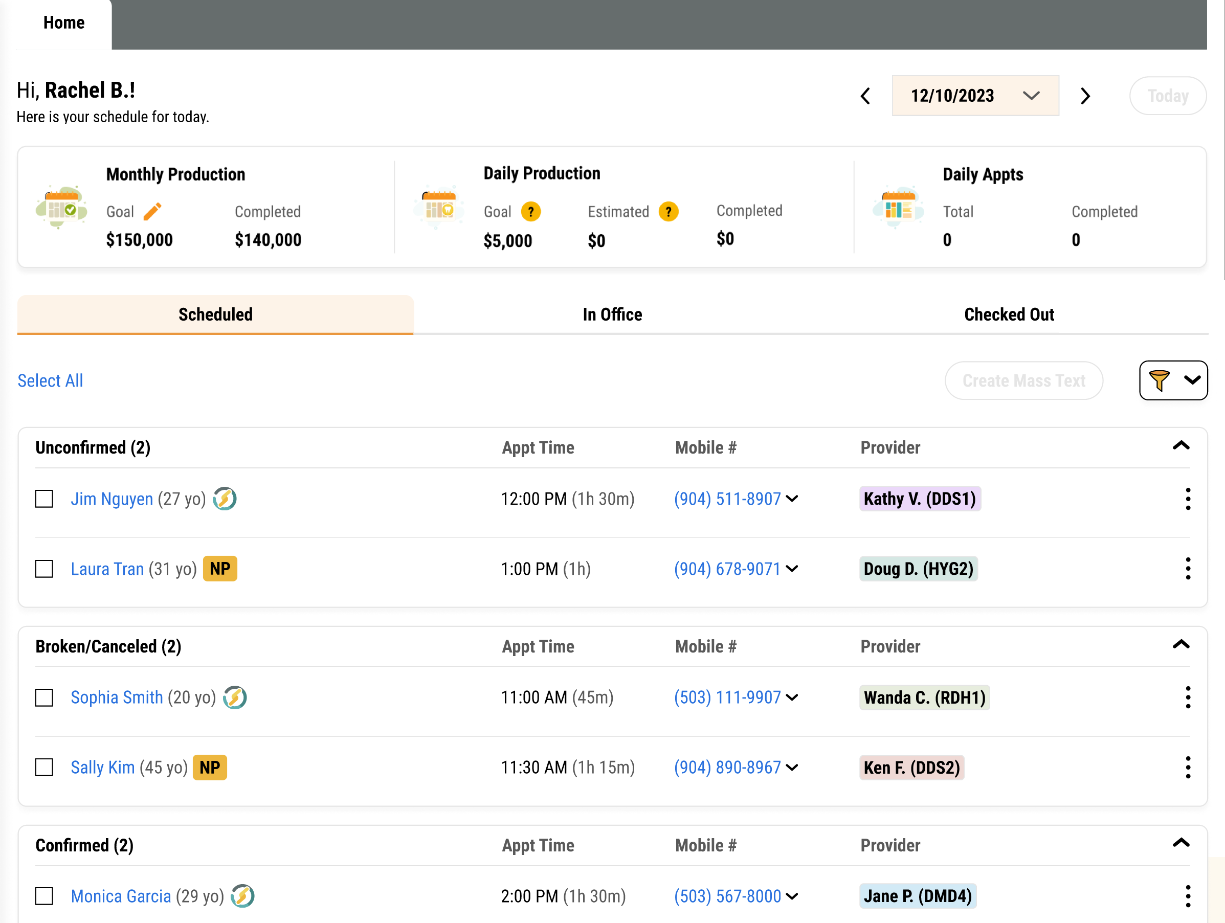 Homepage showing current date view with production metrics. The Scheduled tab shows a list of patients, their appointment times, mobile number, and providers. List is separated into Unconfirmed, Broken/Canceled, and Confirmed sections.