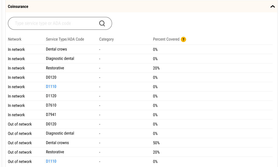 Coinsurance part of the Patient Eligibility Report with network, service type, category, plan period, amount, coverage level and insurance type.